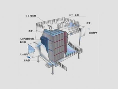 點(diǎn)擊查看詳細(xì)信息<br>標(biāo)題： 濕式電除塵結(jié)構(gòu)示意圖 閱讀次數(shù)：5054